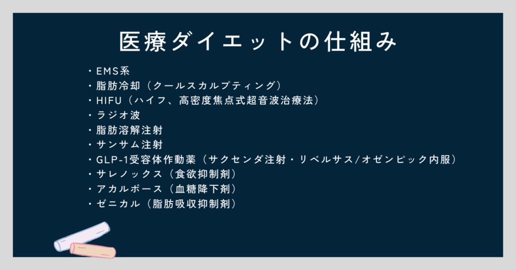 医療ダイエット治療法