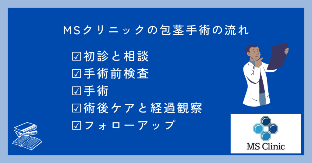 MSクリニック治療の流れ