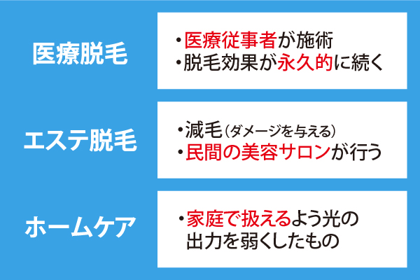 メンズ脱毛の基本-脱毛方法別に特徴を紹介