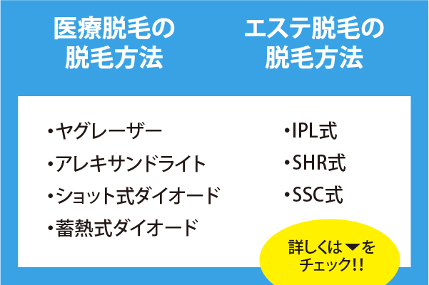 メンズ脱毛-脱毛方法について