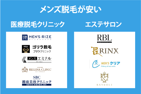 メンズ脱毛が安いおすすめクリニック９選