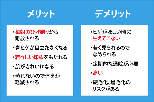 メンズが脱毛して後悔しないか｜メリットとデメリット