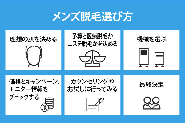 自分に合った安いメンズ脱毛クリニックを選ぶには